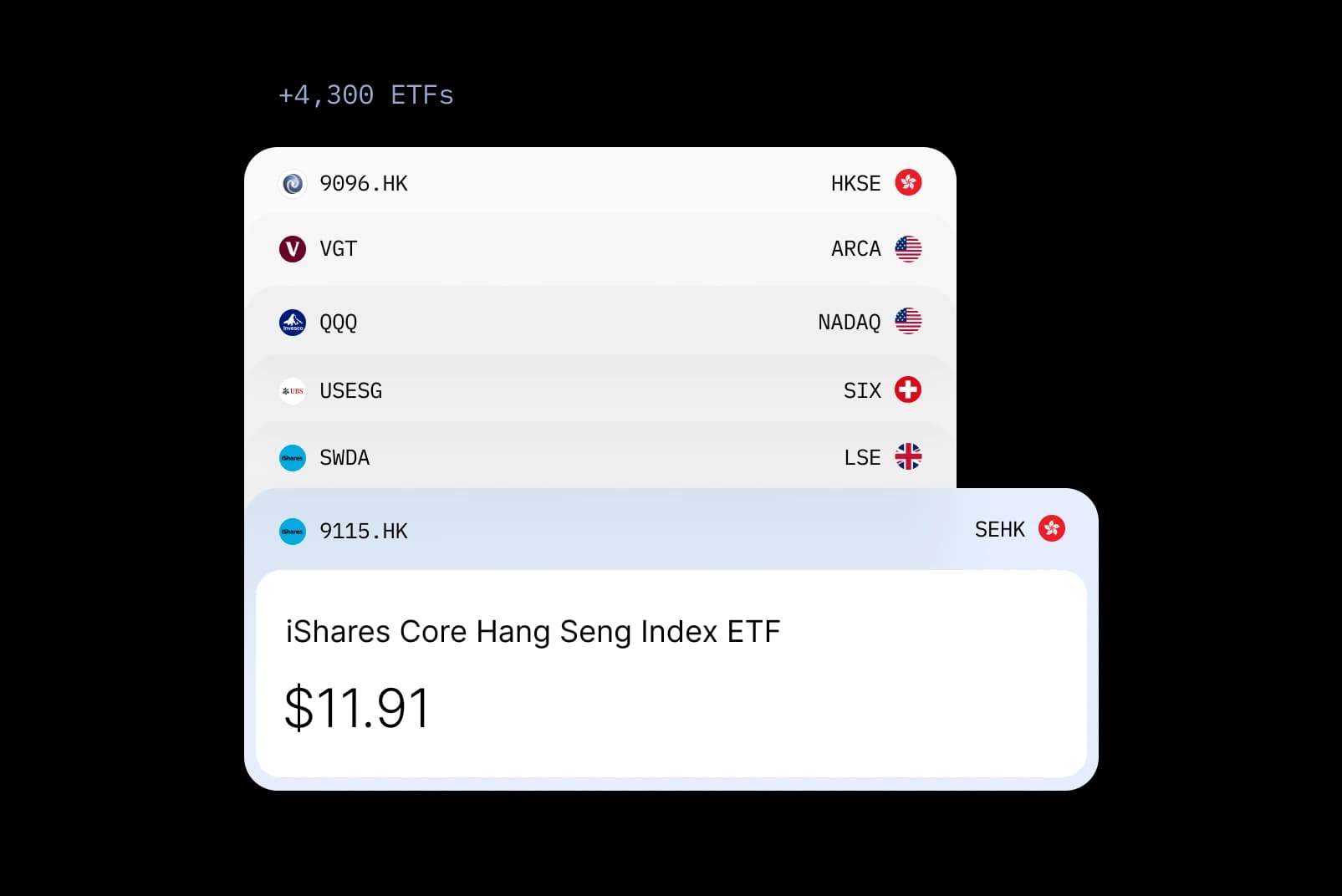Global ETF