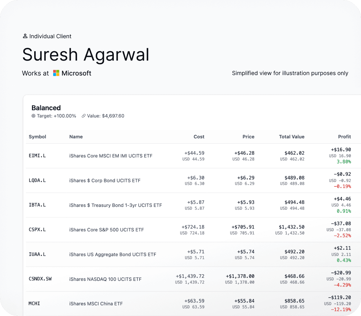 AUM tracking dashboard on Paasa