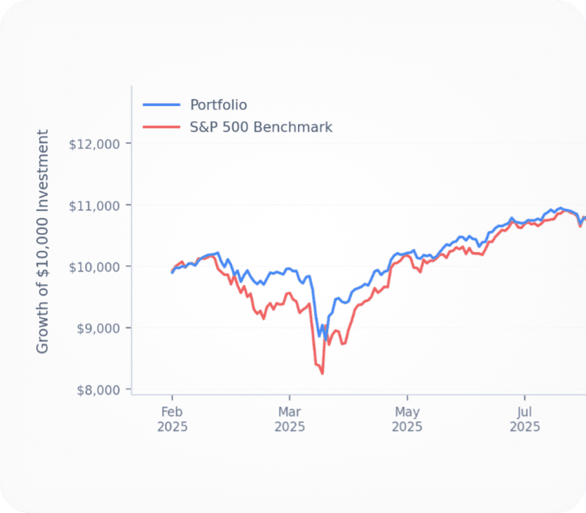 Portfolio analytics on Paasa